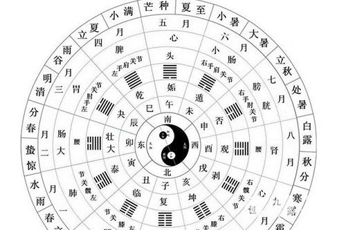 两个字的姓氏名字大全