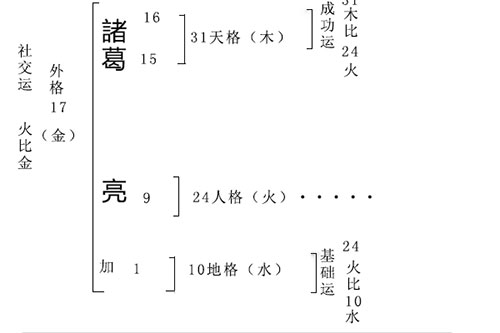 嘉兴起名改名哪里好
